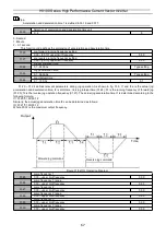 Предварительный просмотр 68 страницы HNC Electric HV100 Series User Manual