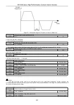 Предварительный просмотр 70 страницы HNC Electric HV100 Series User Manual