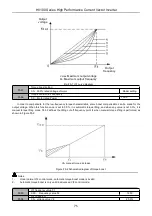 Предварительный просмотр 76 страницы HNC Electric HV100 Series User Manual