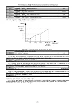 Предварительный просмотр 77 страницы HNC Electric HV100 Series User Manual