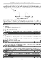 Предварительный просмотр 79 страницы HNC Electric HV100 Series User Manual