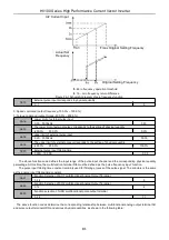 Предварительный просмотр 82 страницы HNC Electric HV100 Series User Manual