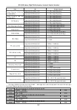 Предварительный просмотр 83 страницы HNC Electric HV100 Series User Manual