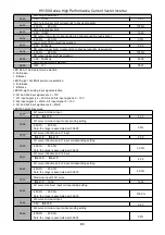 Предварительный просмотр 84 страницы HNC Electric HV100 Series User Manual