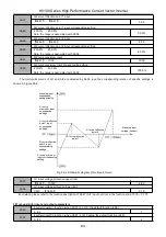 Предварительный просмотр 85 страницы HNC Electric HV100 Series User Manual