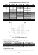 Предварительный просмотр 87 страницы HNC Electric HV100 Series User Manual