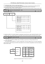 Предварительный просмотр 90 страницы HNC Electric HV100 Series User Manual