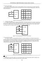 Предварительный просмотр 91 страницы HNC Electric HV100 Series User Manual