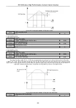 Предварительный просмотр 95 страницы HNC Electric HV100 Series User Manual