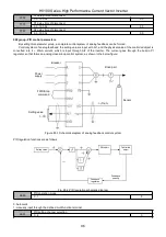 Предварительный просмотр 97 страницы HNC Electric HV100 Series User Manual