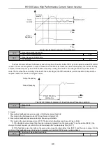 Предварительный просмотр 100 страницы HNC Electric HV100 Series User Manual