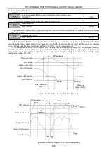 Предварительный просмотр 101 страницы HNC Electric HV100 Series User Manual