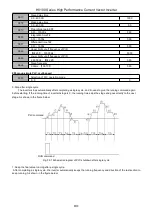 Предварительный просмотр 102 страницы HNC Electric HV100 Series User Manual