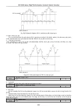 Предварительный просмотр 103 страницы HNC Electric HV100 Series User Manual