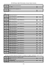 Предварительный просмотр 105 страницы HNC Electric HV100 Series User Manual