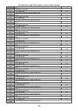 Предварительный просмотр 106 страницы HNC Electric HV100 Series User Manual