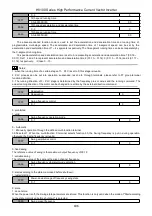 Предварительный просмотр 107 страницы HNC Electric HV100 Series User Manual