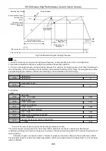 Предварительный просмотр 109 страницы HNC Electric HV100 Series User Manual