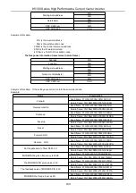 Предварительный просмотр 134 страницы HNC Electric HV100 Series User Manual