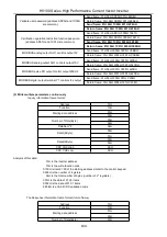 Предварительный просмотр 135 страницы HNC Electric HV100 Series User Manual