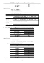 Предварительный просмотр 136 страницы HNC Electric HV100 Series User Manual