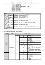 Предварительный просмотр 137 страницы HNC Electric HV100 Series User Manual