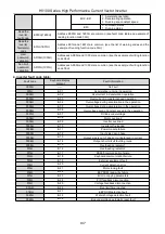 Предварительный просмотр 138 страницы HNC Electric HV100 Series User Manual