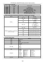 Предварительный просмотр 139 страницы HNC Electric HV100 Series User Manual