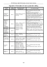 Предварительный просмотр 141 страницы HNC Electric HV100 Series User Manual