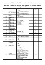 Предварительный просмотр 142 страницы HNC Electric HV100 Series User Manual