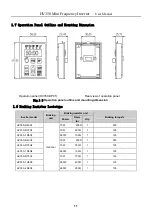 Предварительный просмотр 12 страницы HNC Electric HV350 Series User Manual