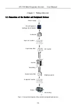 Предварительный просмотр 16 страницы HNC Electric HV350 Series User Manual