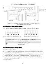 Предварительный просмотр 18 страницы HNC Electric HV350 Series User Manual