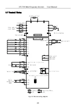 Предварительный просмотр 21 страницы HNC Electric HV350 Series User Manual