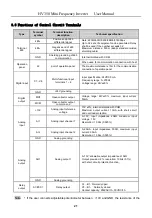 Предварительный просмотр 22 страницы HNC Electric HV350 Series User Manual