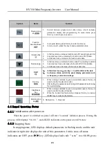 Предварительный просмотр 25 страницы HNC Electric HV350 Series User Manual