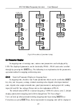 Предварительный просмотр 28 страницы HNC Electric HV350 Series User Manual