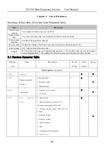 Предварительный просмотр 31 страницы HNC Electric HV350 Series User Manual