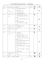 Предварительный просмотр 32 страницы HNC Electric HV350 Series User Manual