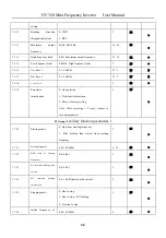 Предварительный просмотр 33 страницы HNC Electric HV350 Series User Manual