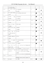 Предварительный просмотр 34 страницы HNC Electric HV350 Series User Manual