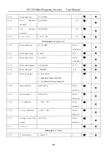 Предварительный просмотр 36 страницы HNC Electric HV350 Series User Manual