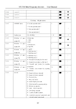 Предварительный просмотр 38 страницы HNC Electric HV350 Series User Manual