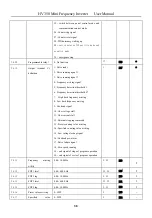 Предварительный просмотр 39 страницы HNC Electric HV350 Series User Manual