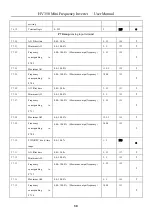 Предварительный просмотр 40 страницы HNC Electric HV350 Series User Manual