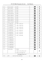 Предварительный просмотр 42 страницы HNC Electric HV350 Series User Manual