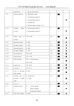 Предварительный просмотр 43 страницы HNC Electric HV350 Series User Manual