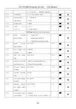 Предварительный просмотр 45 страницы HNC Electric HV350 Series User Manual