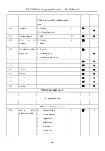 Предварительный просмотр 46 страницы HNC Electric HV350 Series User Manual