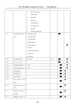 Предварительный просмотр 47 страницы HNC Electric HV350 Series User Manual